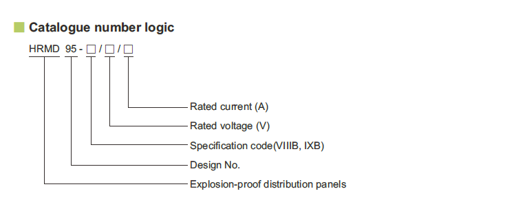 HRMD95 Series-Proof Distribytion Panels With Specialized Hinge Structure