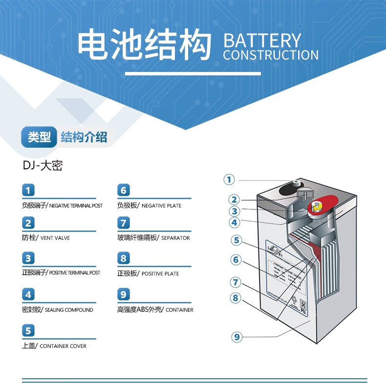 500Ah C10 Leoch Battery DJ500 Lead Acid Battery for Solar Energy Storage Power System