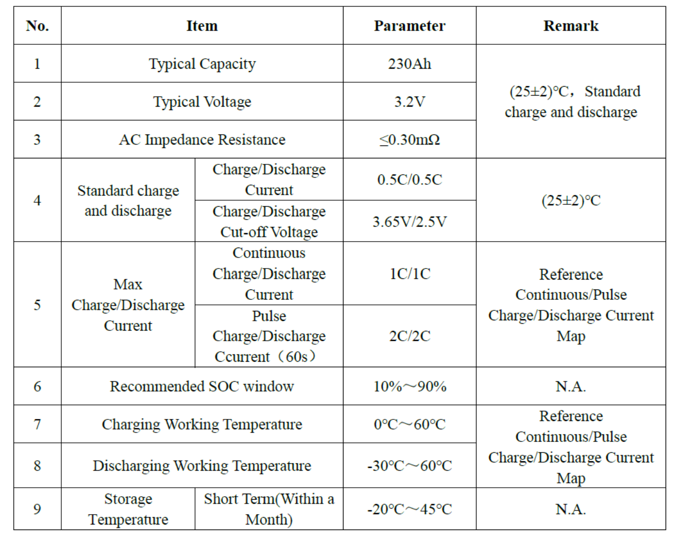 Grade A DOD 80% Electric Vehicle Lithium Battery Phosphate 3500 Cycles