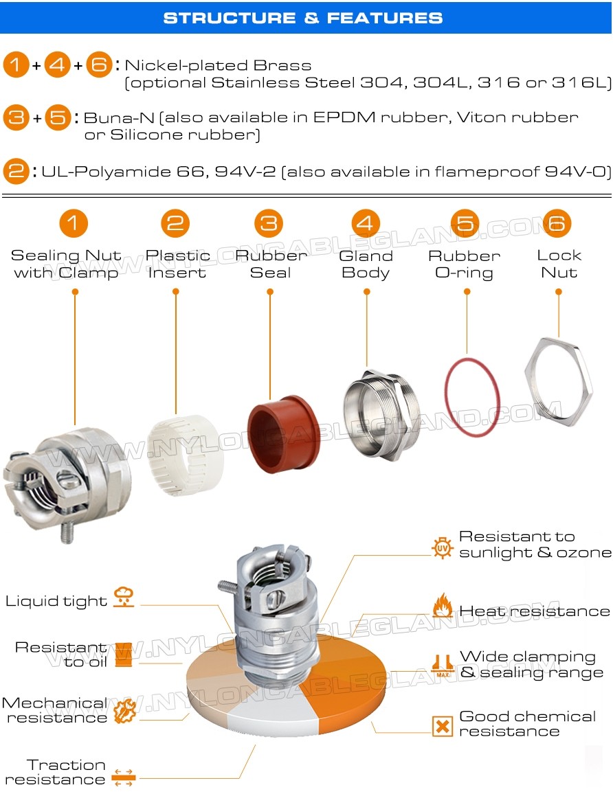 Metal Cable Glands with Strain Relief & Pull Relief Clamp