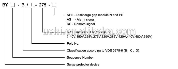 33kv Surge Arrester