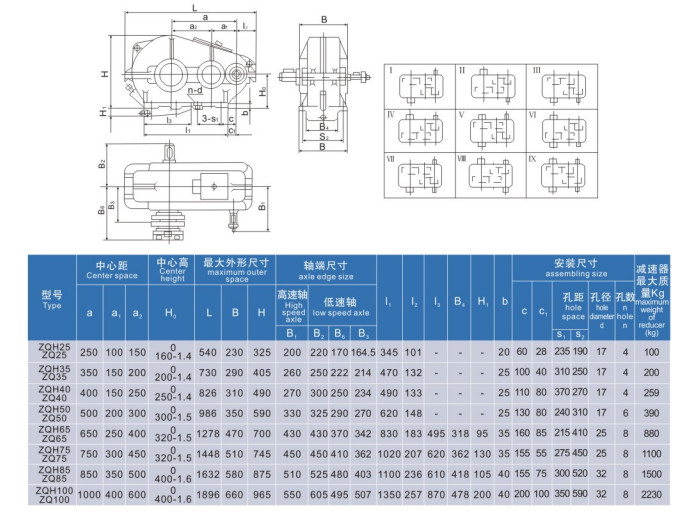 ZQ Overhead Crane Gearbox 45C Steel Cylindrical Gear Reducer For Hoisting