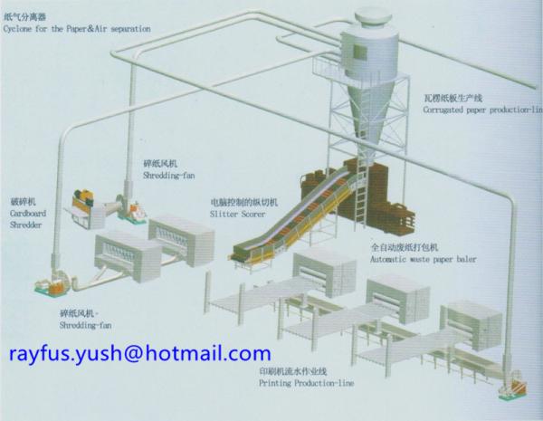 Cheap Automatic Shredder Cardboard Baler Machine System Paper Tube Processing for sale