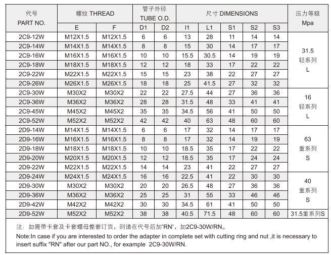 High Temperature High Pressure Resistant Hydraulic Tube Fittings 2c9