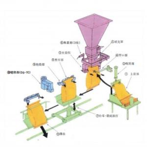 Quality Fully Automatic Fertilizer Bagging Packaging Machine wholesale