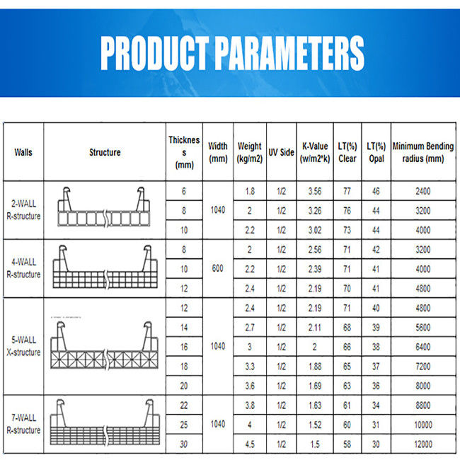Brown Wear Resistance Multiwall Polycarbonate Sheet