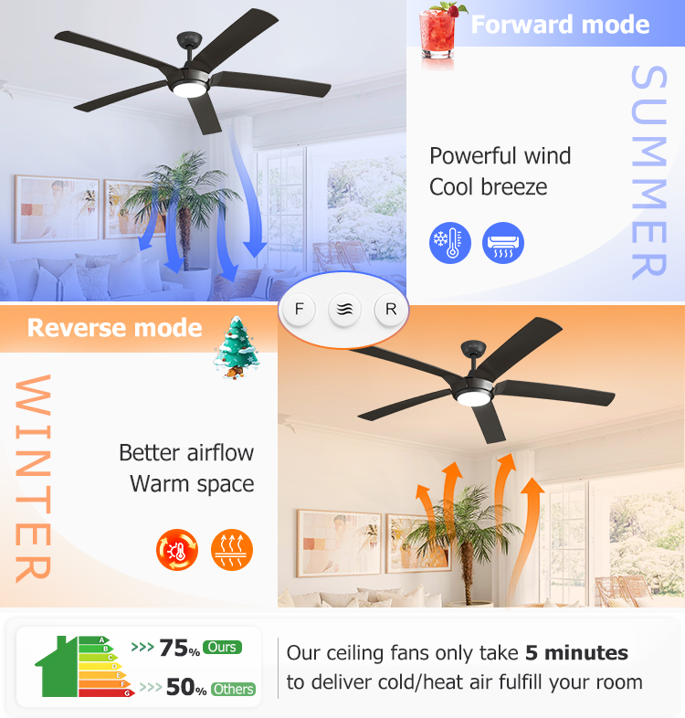 Indoor Ceiling Fan with Light and 6 Speed DC Motor Metal Body Material Support Dimmer