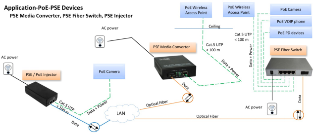 20KM Transmission Fiber Optic POE Switch