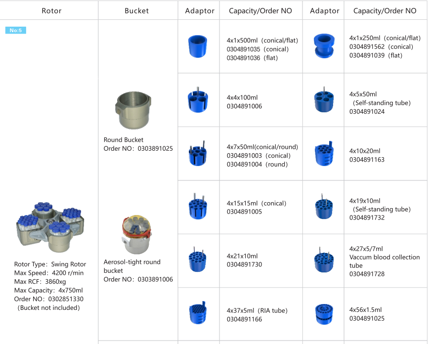 CH160R Refrigerated Centrifuge Floor Standing Large Capacity Centrifuge