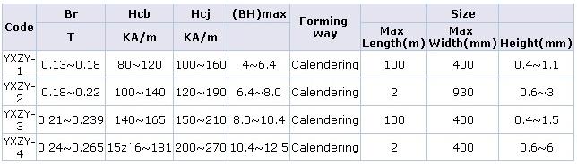 Strong Flexible Magnetic Sheet Calendering Process Produced For Industrial Magnet