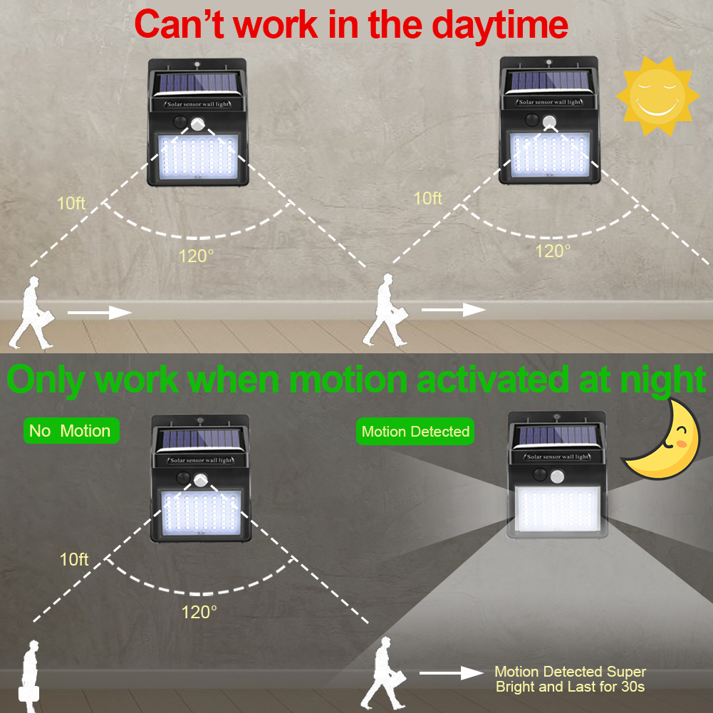 144pcs SMD2835 3.7V 800mAh Solar Motion Sensor Wall Light For Yard Aisle