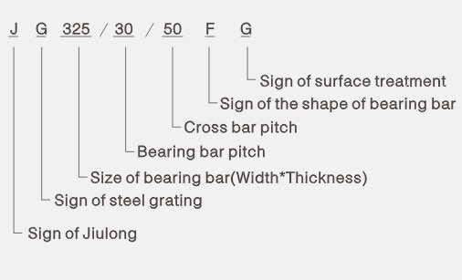 drawing of steel grating