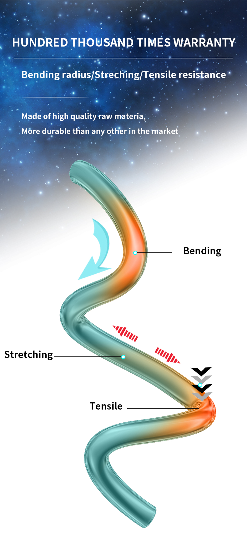 Customized Color Indoor Multi Mode Fiber Optic Cable for Telecom Comunication Network
