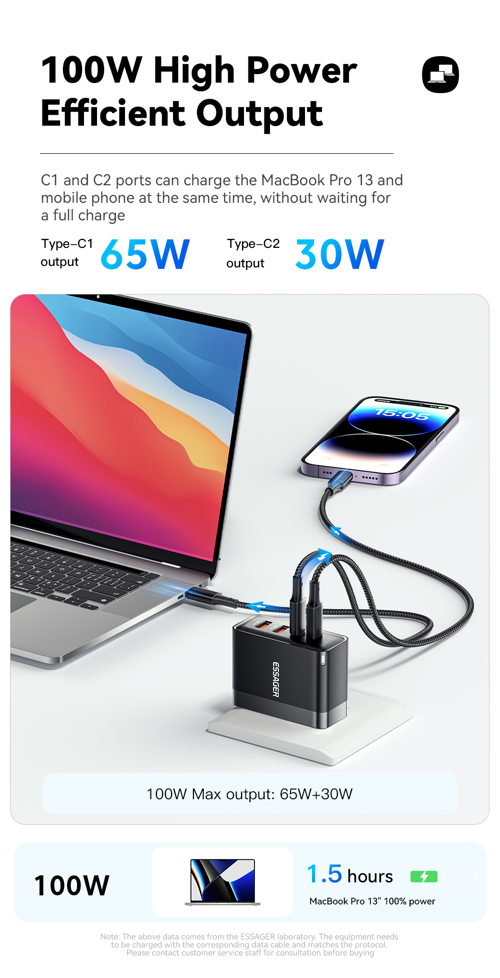 ESSAGER ES-CD37 Series GaN Chargers 100W USB A USB C PD Charger