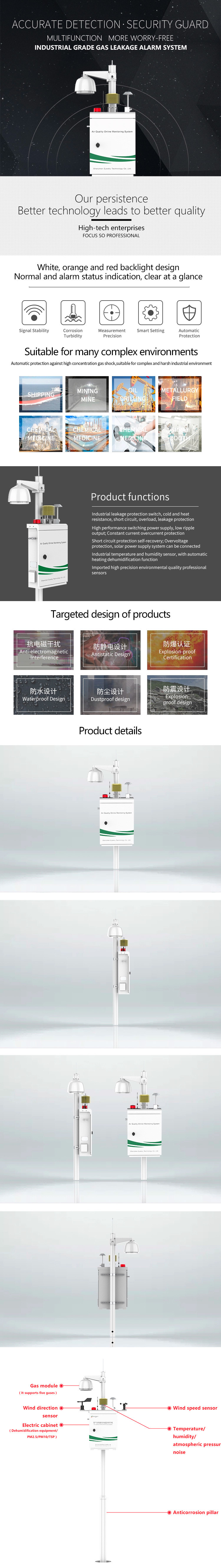 RS485 RS232 Dust Meter Outdoor Air Quality Monitor SO2 CO O3 NO2 Solar Wind Humidity