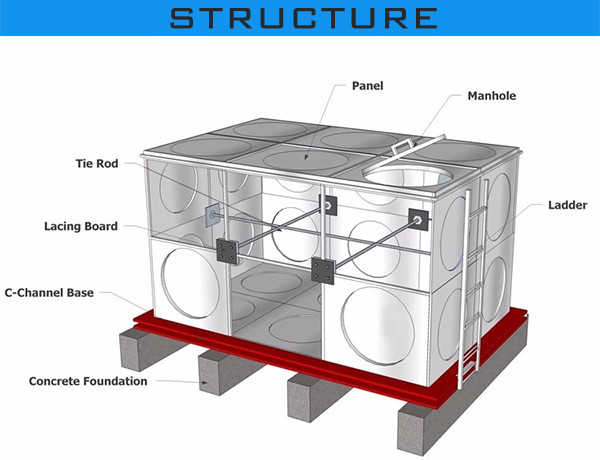 Large Capacity HDG Cubic Water Tank Huge Volume Customized Shape / Size