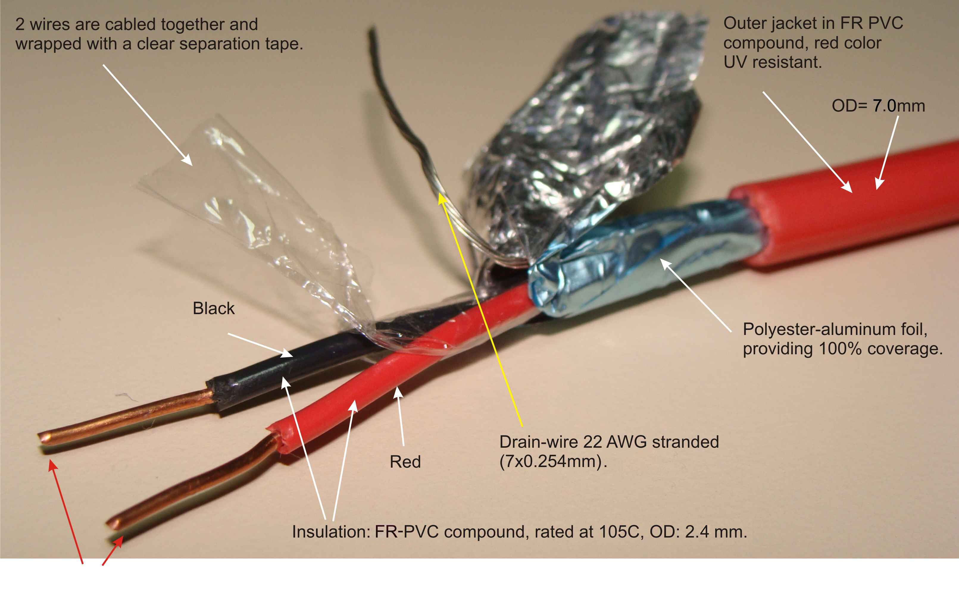 ExactCables Red KPS Screened ng A -FRLS 2x2x1.5 Fire Rated Wire PVC Insulation Material