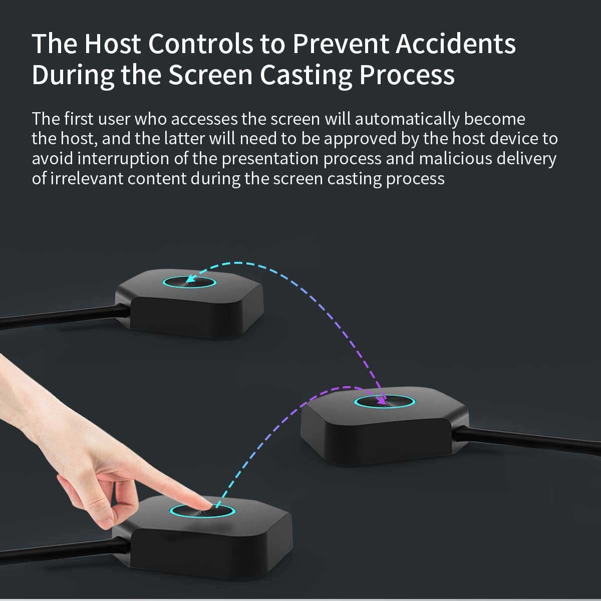 HDMI Wireless Presentation Dongle For Wireless Screen Mirroring