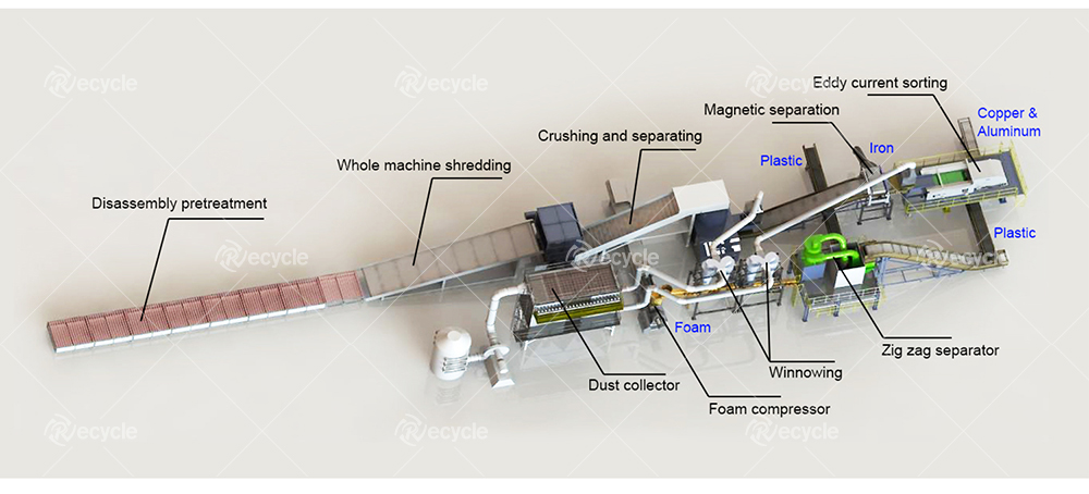 Large / Small Capacity Waste Refrigerator Recycling Line Eco Friendly