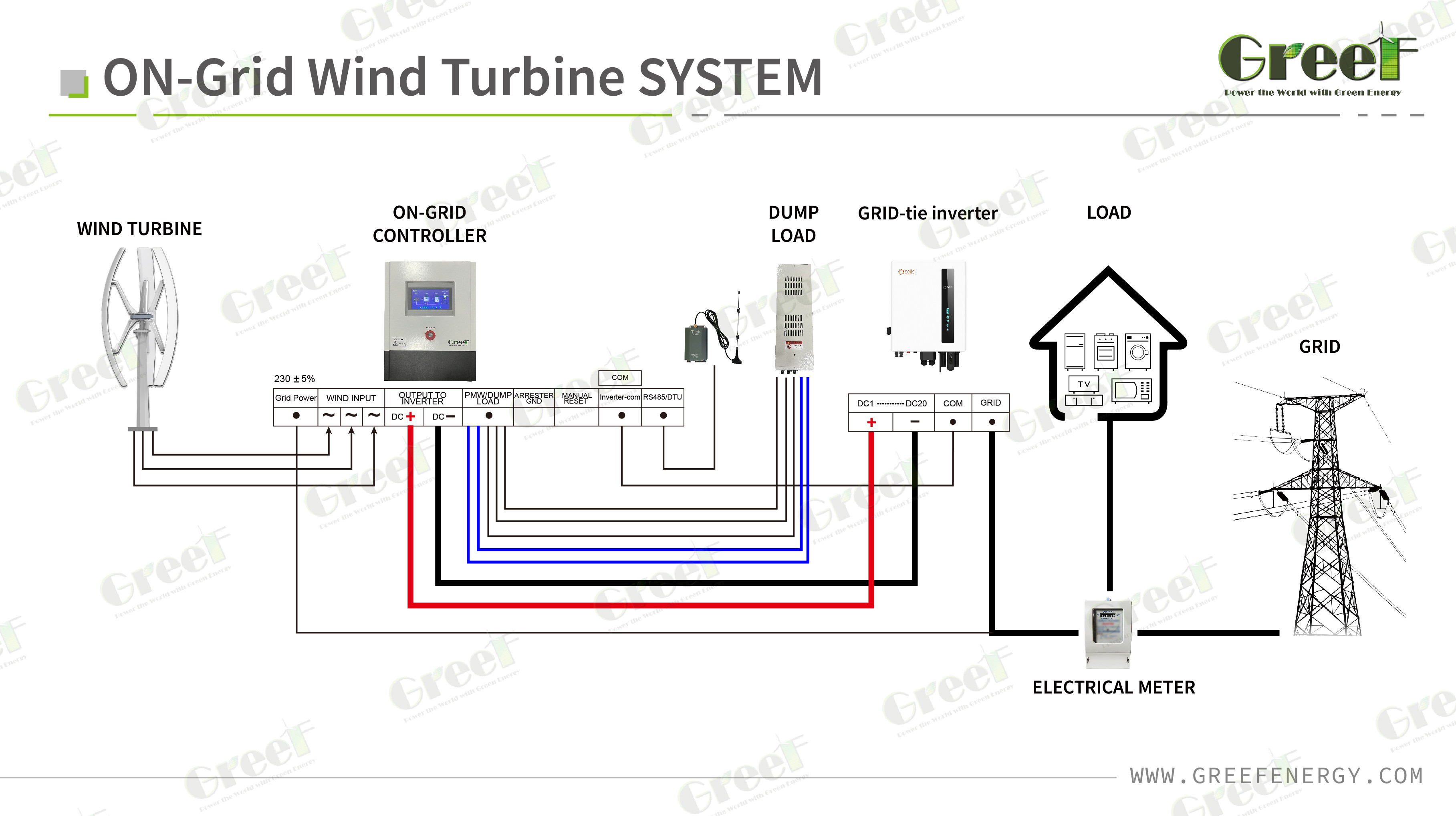 3KW 5KW 10KW MPPT Wind Power On Grid Solar Inverter For Home