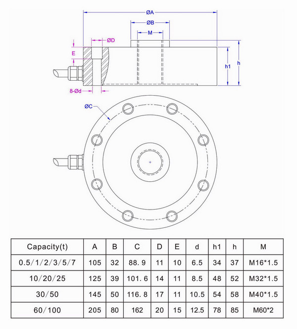 pancake load cell 0.5T 1T 2T 3T 5T 10T
