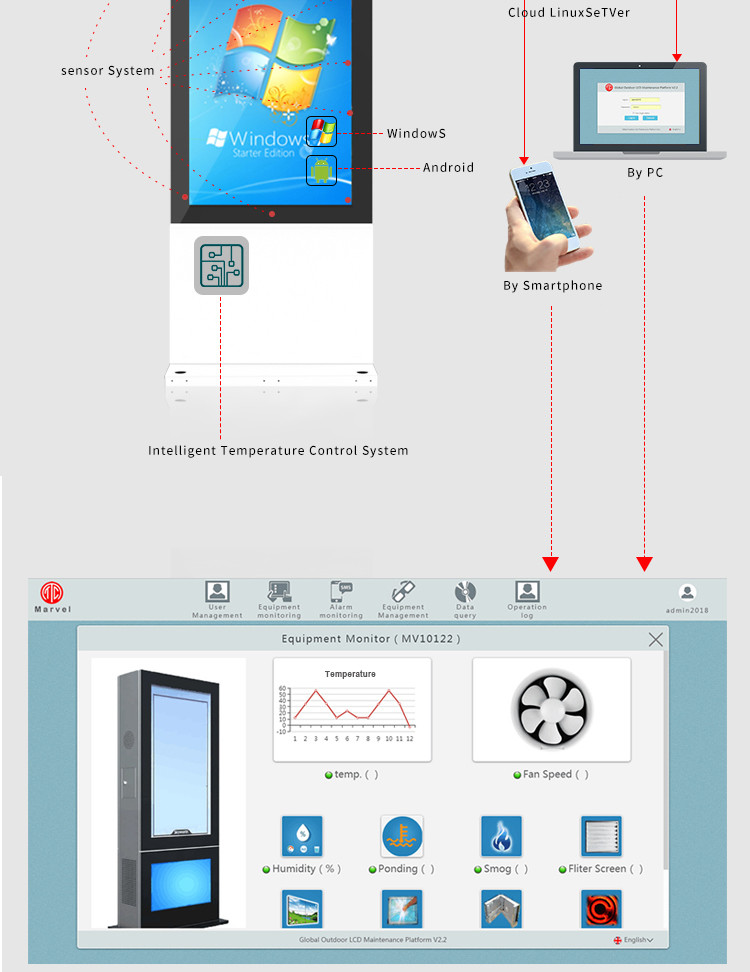 2500 Nits Brightness Outdoor Lcd Digital Signage Waterproof Dustproof Theftproof
