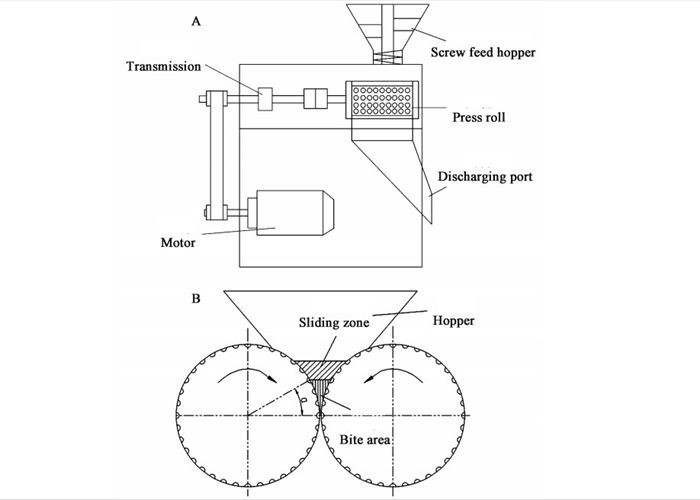 Organic Fertilizer Machine Production Line Double Roller Granulator Bio Fertilizer Making Machine