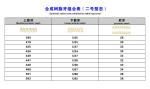 High Wear Resistance Dental Acrylic Resin Teeth For Biocompatibility