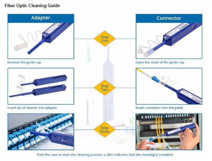 FC St Sc 1.25mm LC Mu Pen Fiber Optic Tools And Equipment