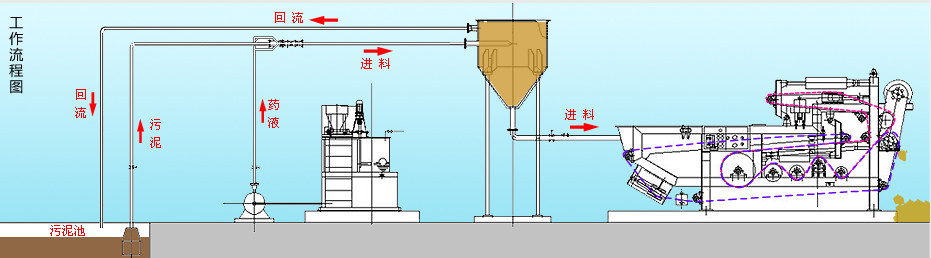 1000 kg Weight Belt Filter Press Sludge Dewatering Machine for Sewage Water Treatment