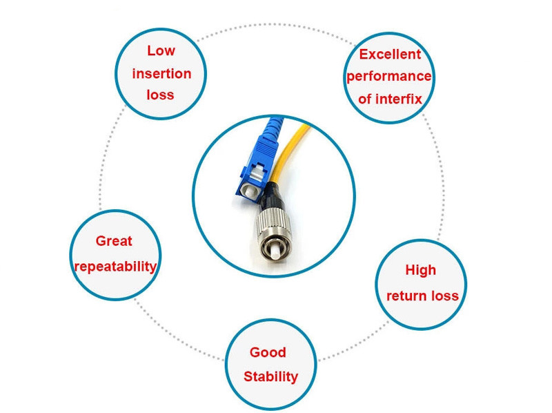 10M Compact Simplex Fiber Patch Cord , SM Single Mode Fiber Patch Cables