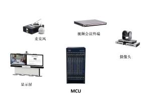 Take you to understand the video conference meeting system