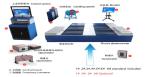 CTDCG-15 Auto Car Three Axis Six Roller Vehicle Chassis Dynamometer Horsepower