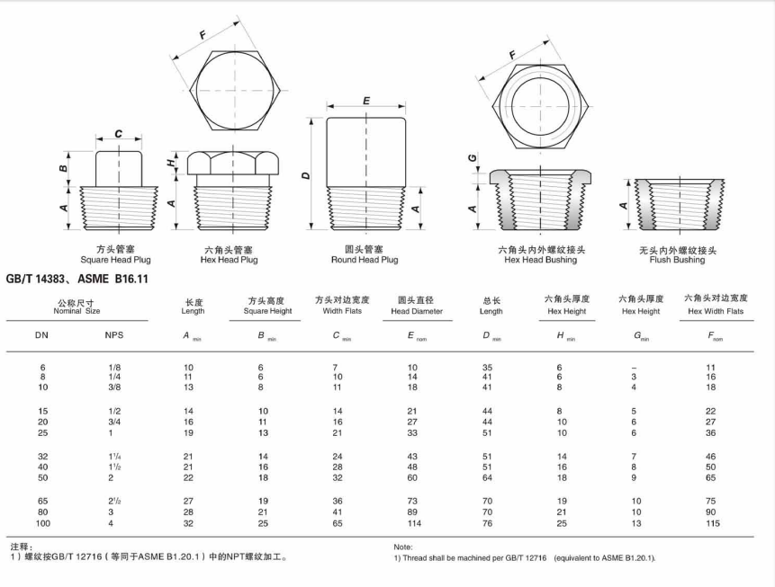 Forged Duplex Stainless Steel 2205 Hardware Uns31803 A182 F51 Hex Head Plug for Oil Pipe Manufacturing