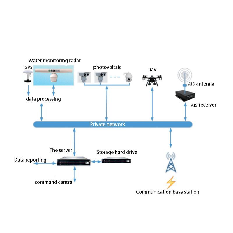 Precision Surveillance Radar with Peak Power for Water Detection