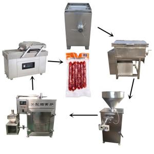 Quality Industrial Sausage Processing Equipment wholesale