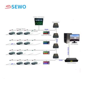 Quality LED Parking Signs Video Parking Guidance System Button IC Card Operation Mode wholesale