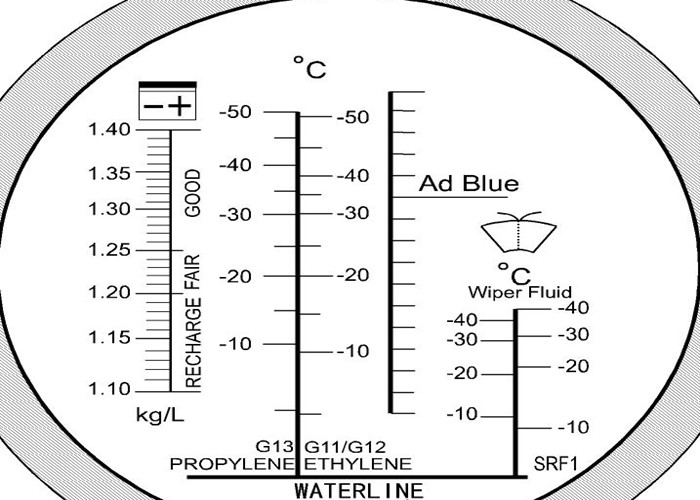 Emission Adblue Refractometer Green Black Rubber Easy Focus Calibrate Sturdy