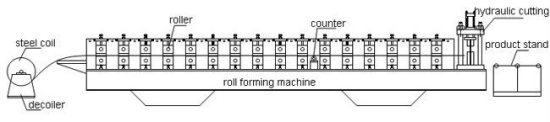 Steel door frame cold roll forming machine production line