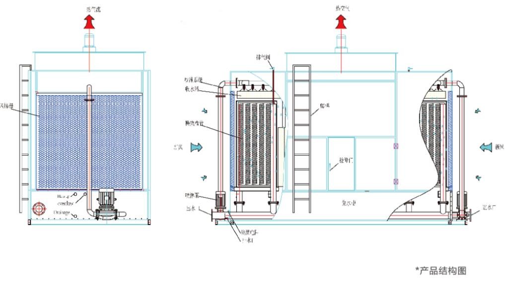 Closed Cooling Water Tower Cross Flow Media Circulating ABS 380V