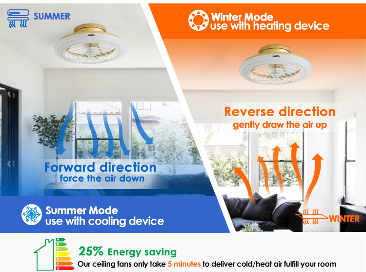 1stshine 20-inch Low Profile Gold Ceiling Fan with LED Light and Wall Control Switch