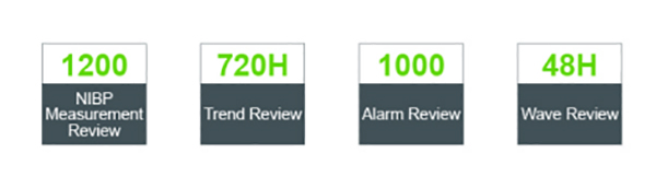 Hospital ICU 10.4 Inch Multi Parameter Patient Monitor WIFI Connection