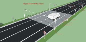 Quality Highway Overload Control High Speed Weigh In Motion System Hengliang wholesale