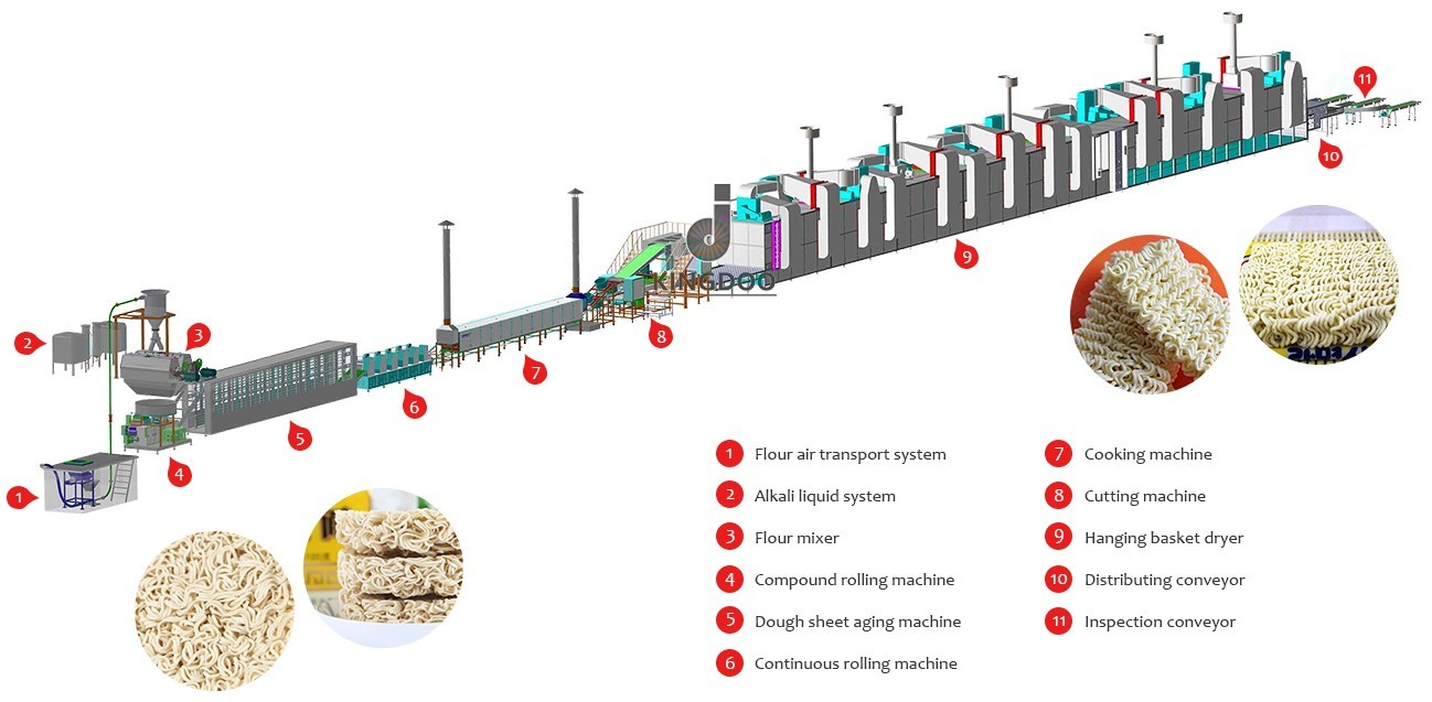 Professional Dry Noodle Making Machine 160,000 Pics / 8 Hours Production Capacity