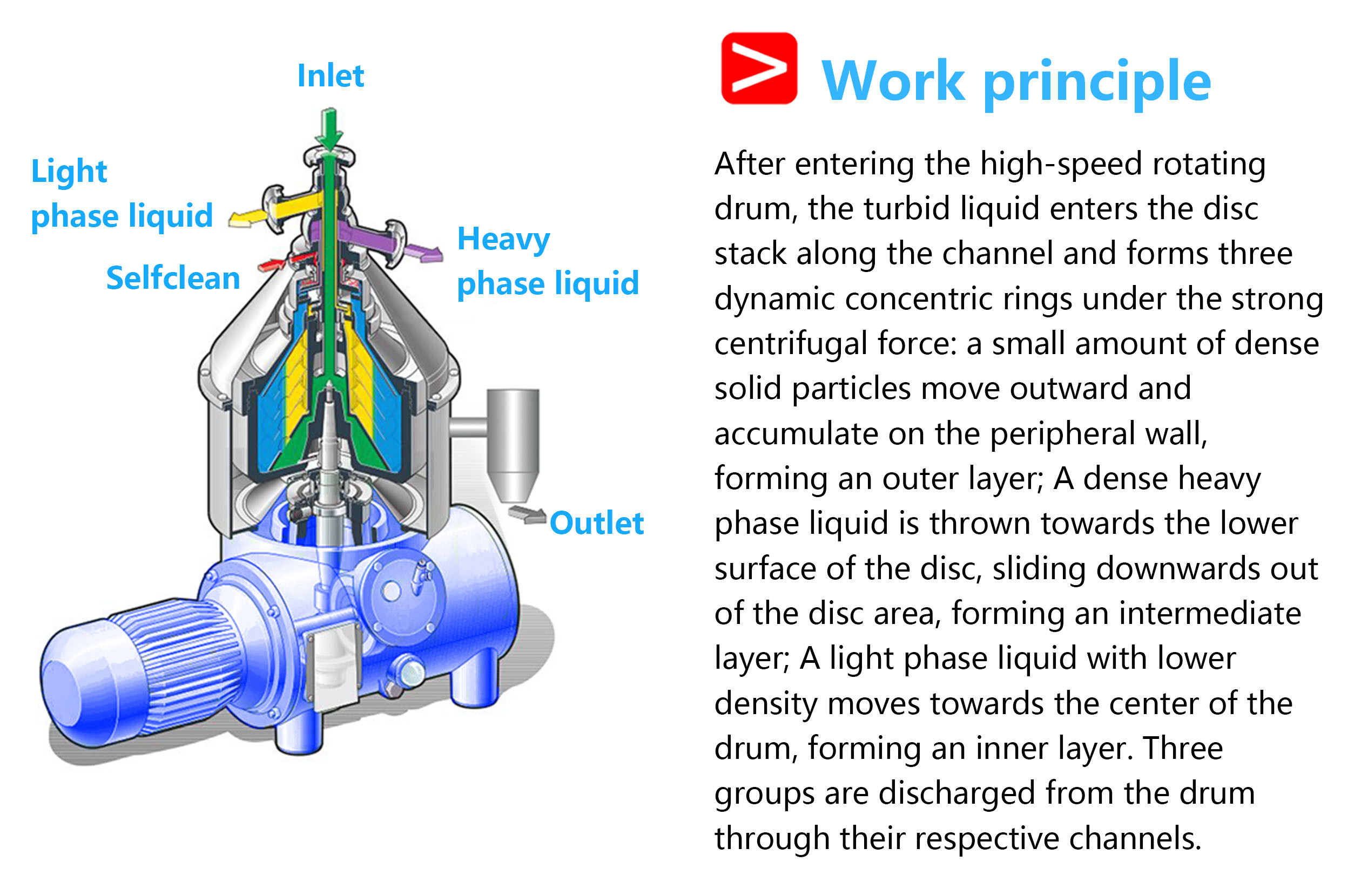 High Speed industrial conical disc centrifuge disc bowl centrifuge application