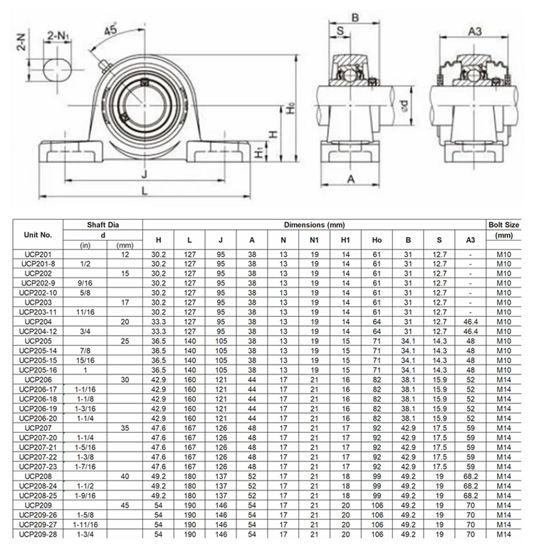 Customized Housing Bearing Manufacture Pillow Block Bearing Ucp 210 Ucp 215 Pillow Block Bearing
