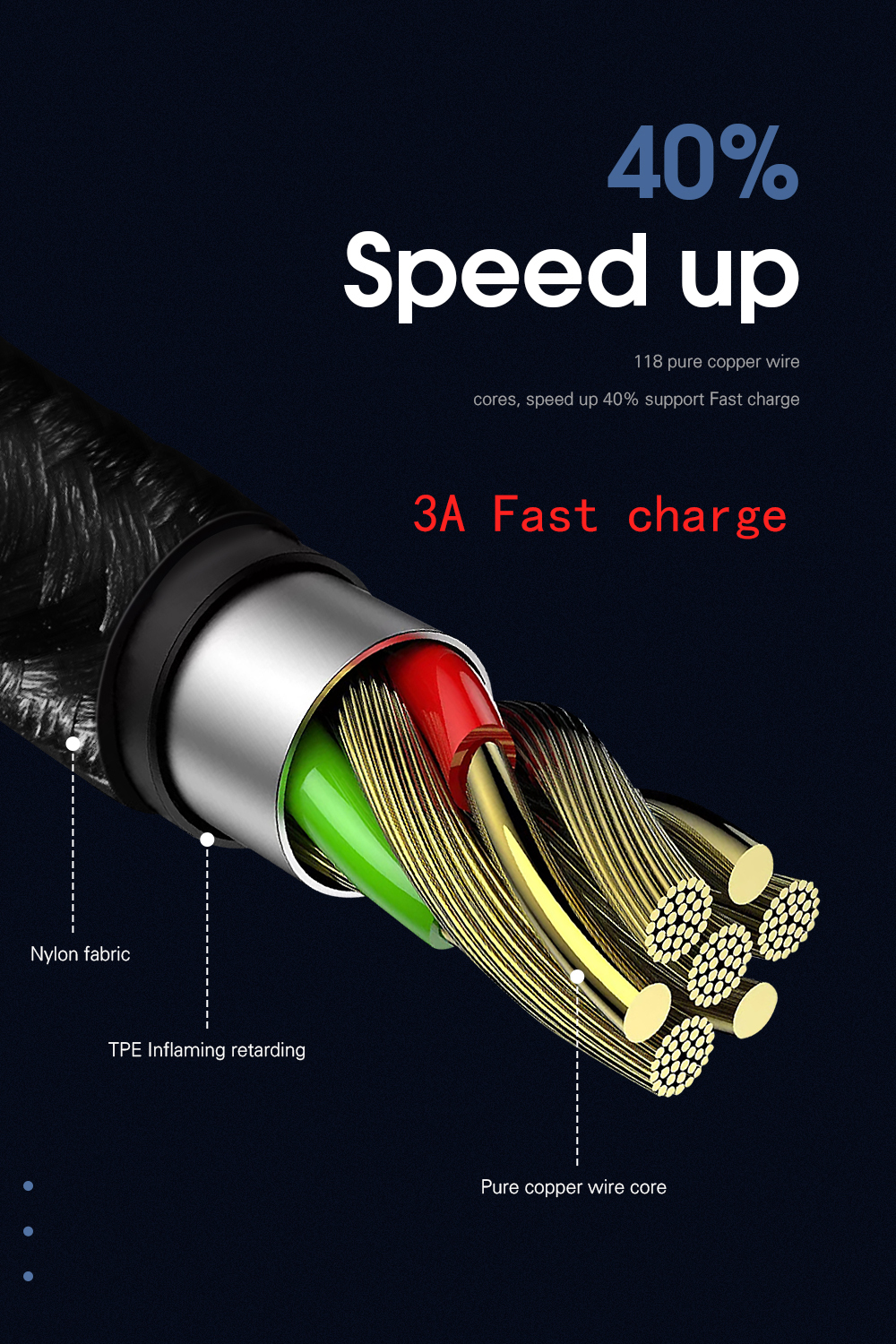 3A Magnetic Cables Fast Charging USB C Data Transfer Cable 3 in 1 1M 2M for Type C Devices