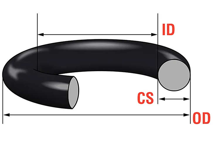 Customized EPDM NBR Seal Oil And Gas High Temp Silicone O Rings SGS Sealing Element
