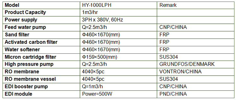 3.75KW Deionized Water Systems RO Water Purifier SUS304 Material