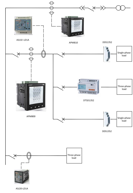 ASJ20-LD1A AC110V AC220V Residual Current Relay Panel Mounted